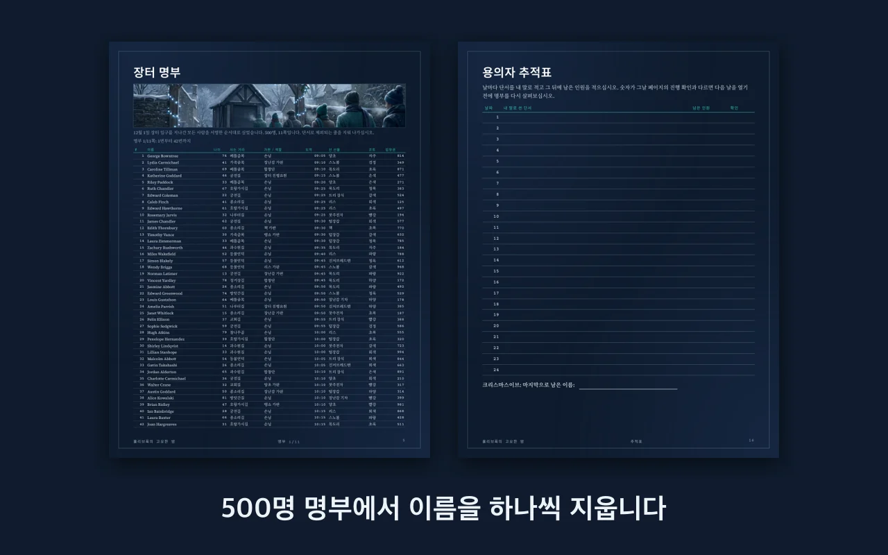 500명 장터 명부 페이지와 용의자 추적표 페이지
