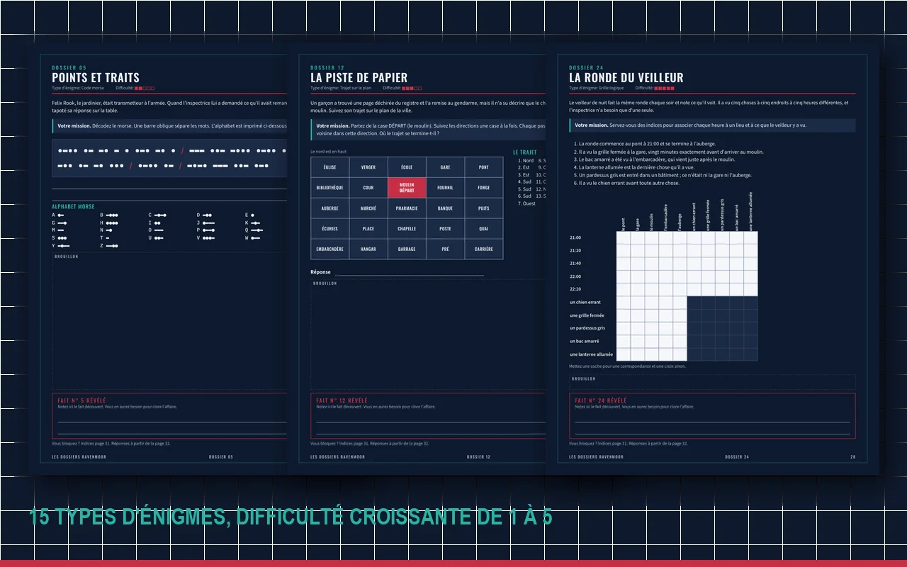 Trois pages d'énigmes des Dossiers Ravenmoor : code morse, trajet sur le plan et grille logique