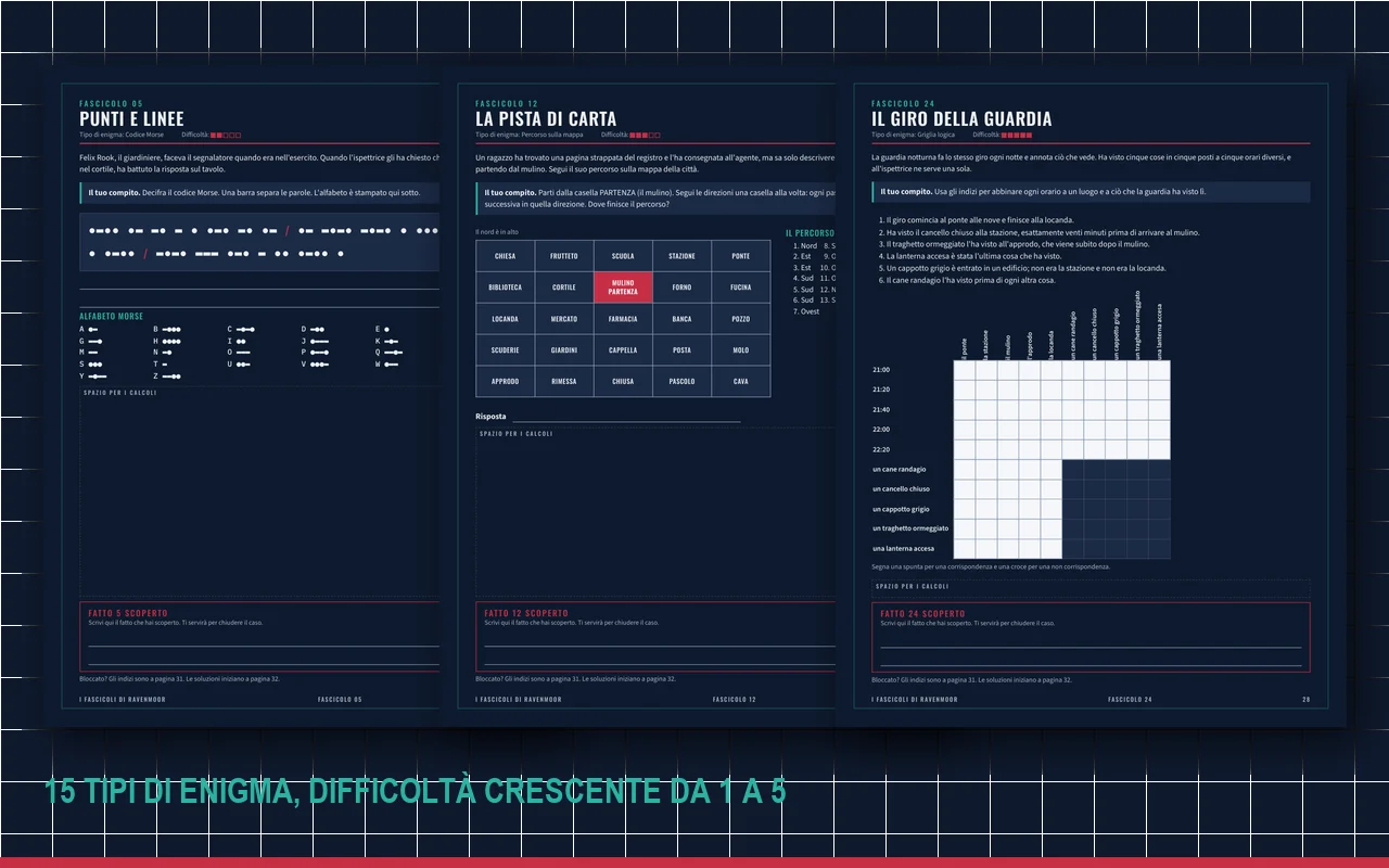 Tre pagine di enigmi de I fascicoli di Ravenmoor: codice Morse, percorso sulla mappa e griglia logica